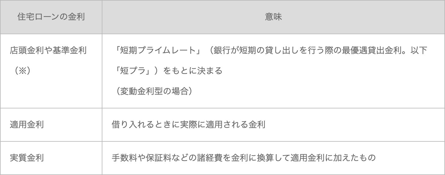 変動金利型の適用金利や返済額の変更ルールは?